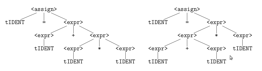 Parse Tree Example - From Course Slides