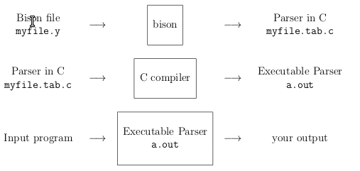 Parser Generator